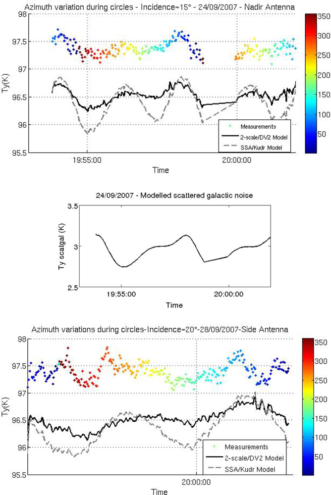 Sensors 11 00719f9a 1024