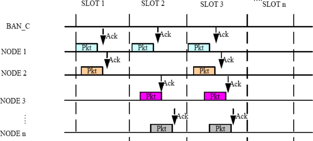 Sensors 11 00771f4 1024