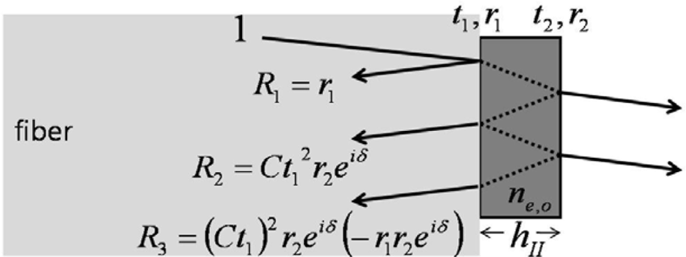 Sensors 11 00806f3 1024