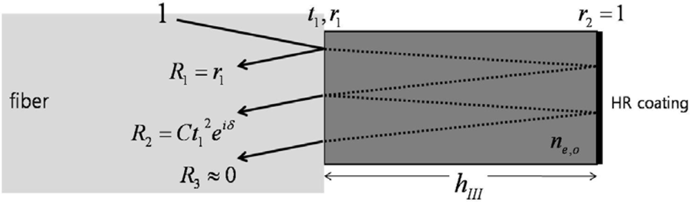 Sensors 11 00806f5 1024