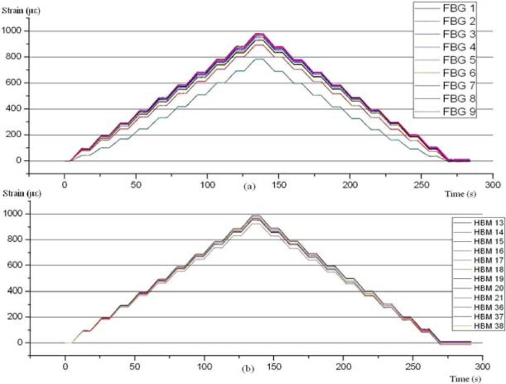 Sensors 11 01088f10 1024
