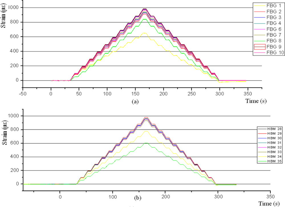 Sensors 11 01088f12 1024