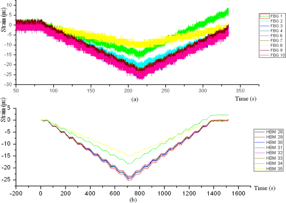 Sensors 11 01088f13 1024