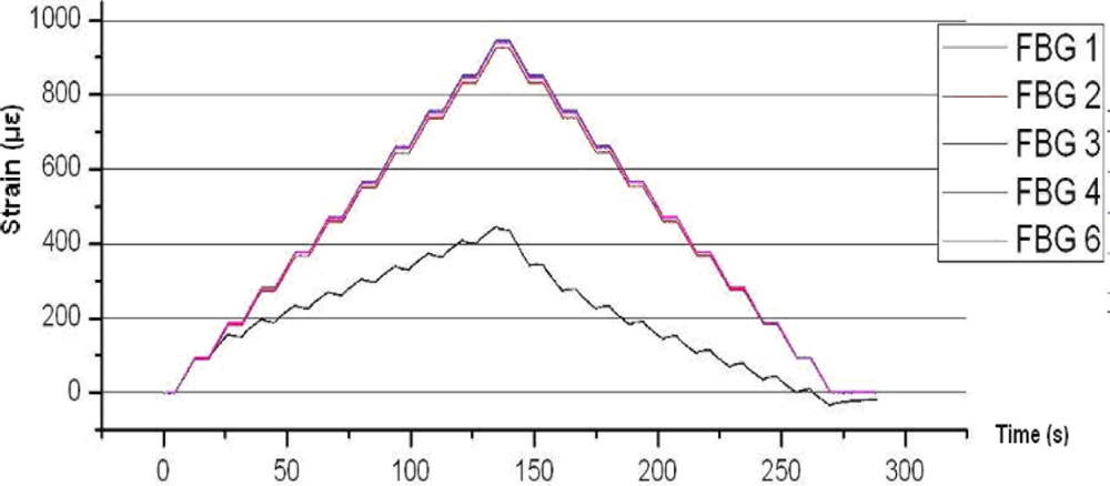 Sensors 11 01088f8 1024