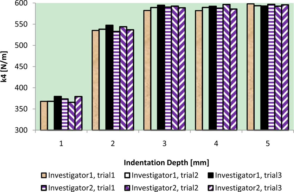 Sensors 11 01212f11 1024