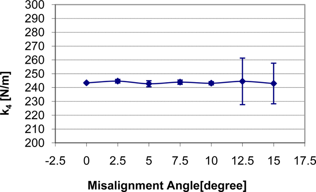 Sensors 11 01212f8 1024