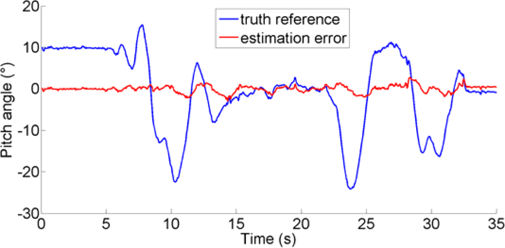 Sensors 11 01489f8 1024