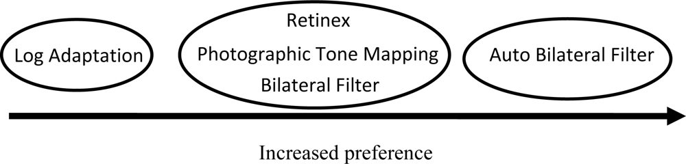 Sensors 11 01589f11 1024