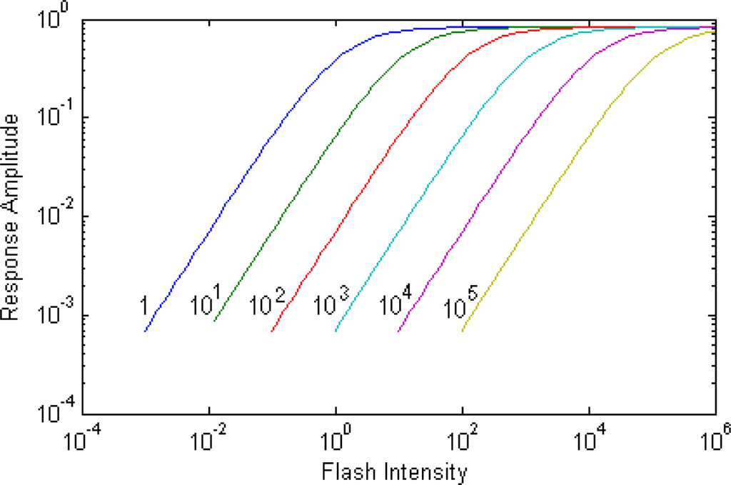 Sensors 11 01589f4 1024