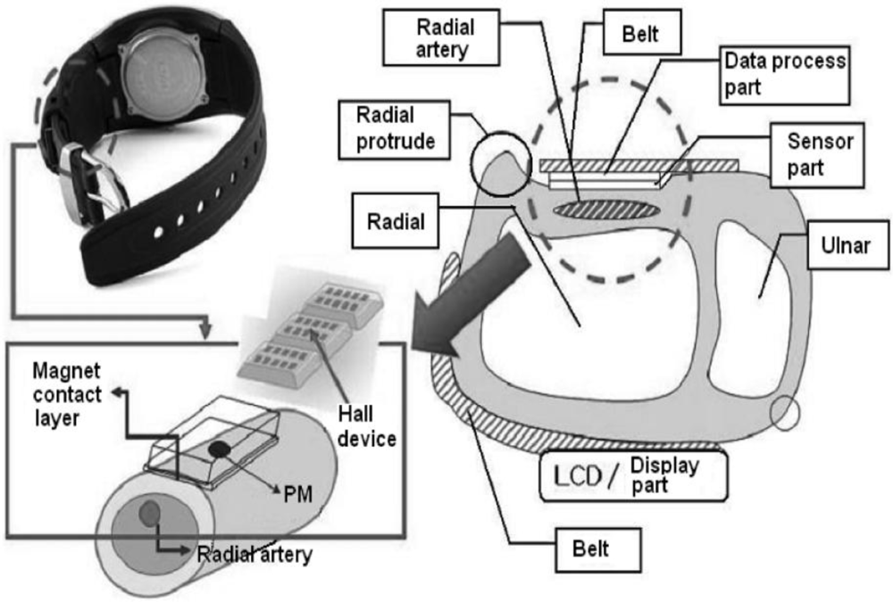Sensors 11 01784f1 1024
