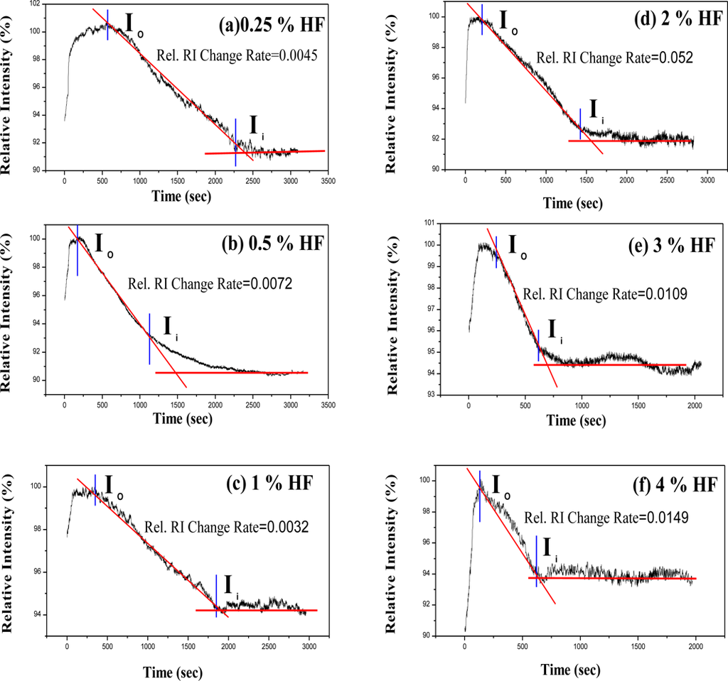 Sensors 11 01907f11 1024