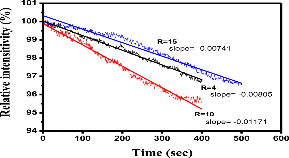 Sensors 11 01907f8 1024