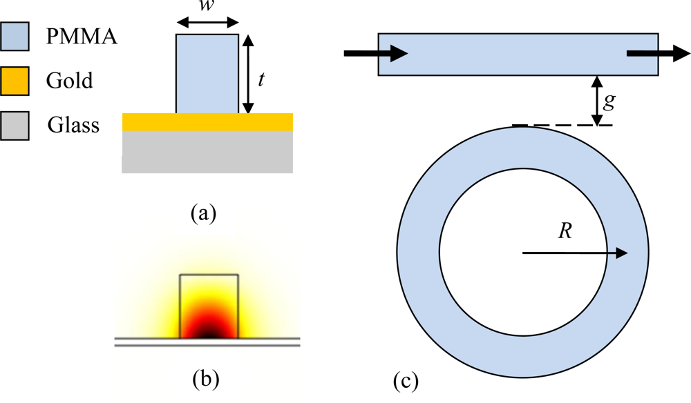 Sensors 11 01992f1 1024
