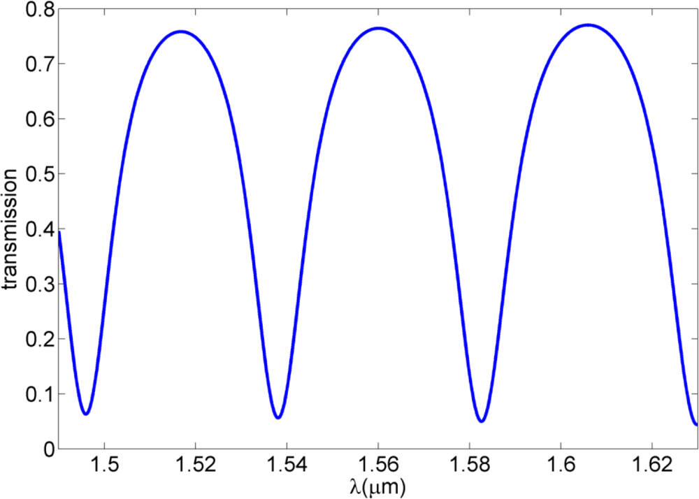 Sensors 11 01992f2 1024