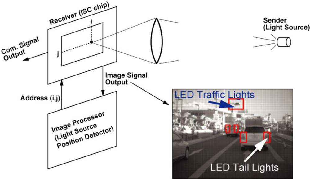 Sensors 11 02056f1 1024