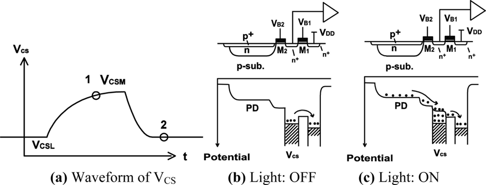 Sensors 11 02056f11 1024