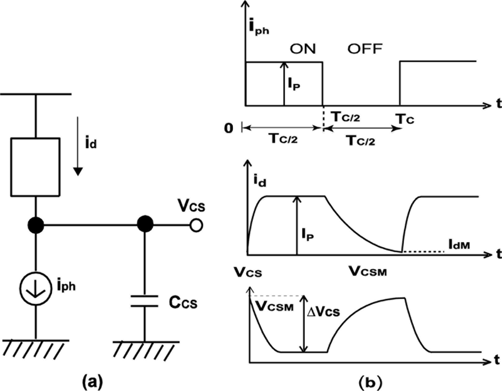 Sensors 11 02056f12 1024
