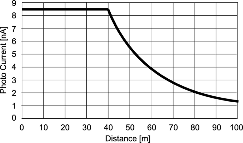 Sensors 11 02056f13 1024