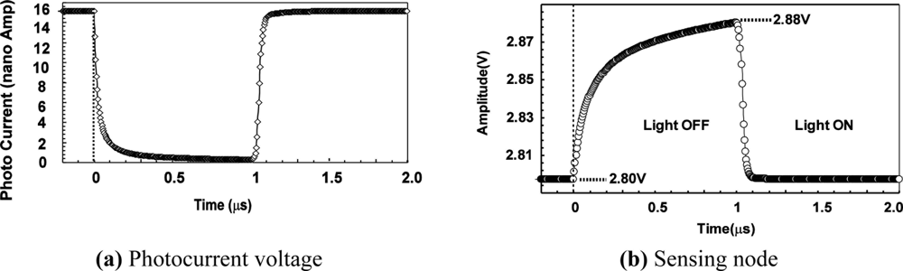 Sensors 11 02056f16 1024