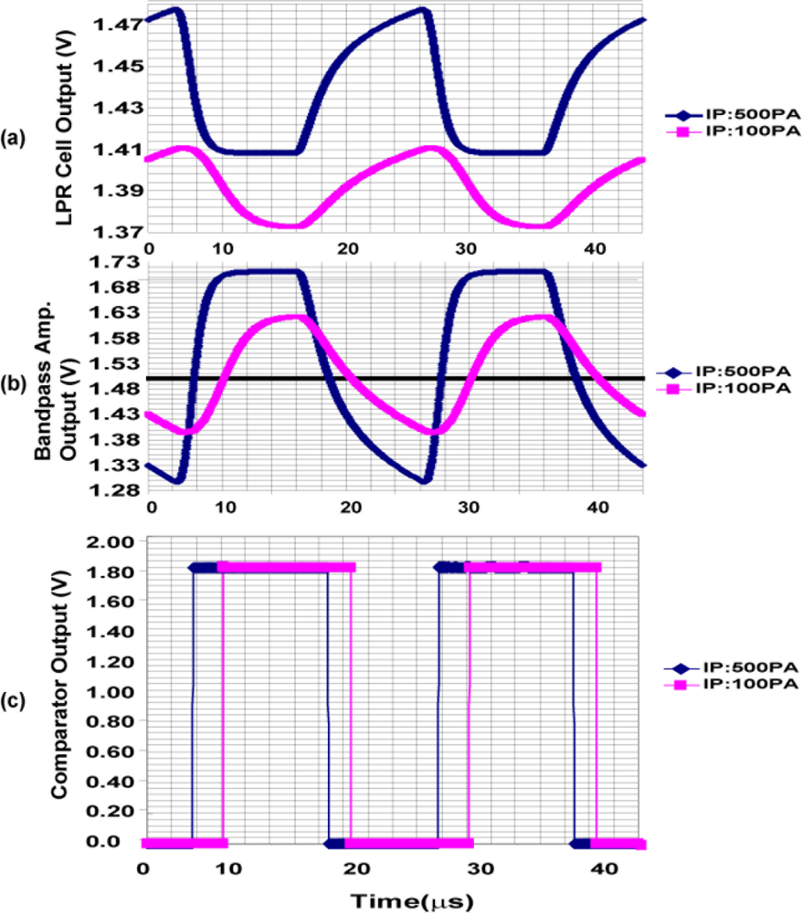 Sensors 11 02056f17 1024