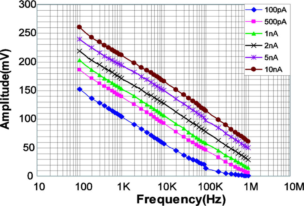 Sensors 11 02056f20 1024