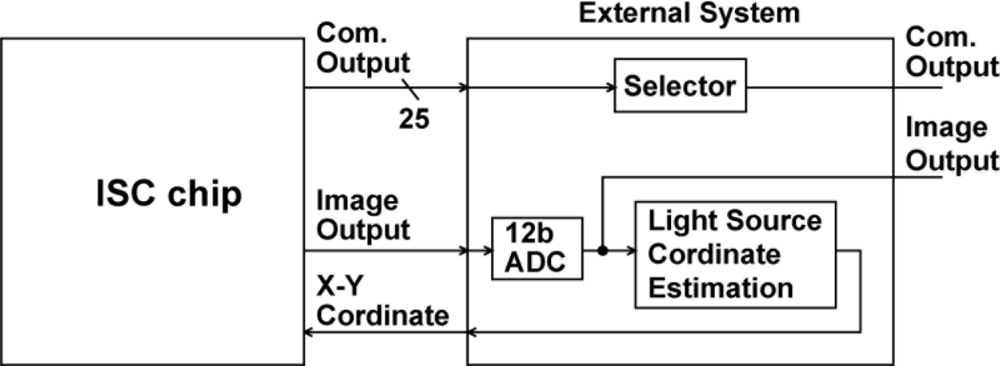 Sensors 11 02056f24 1024