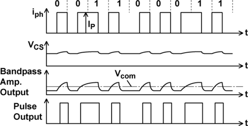 Sensors 11 02056f6 1024
