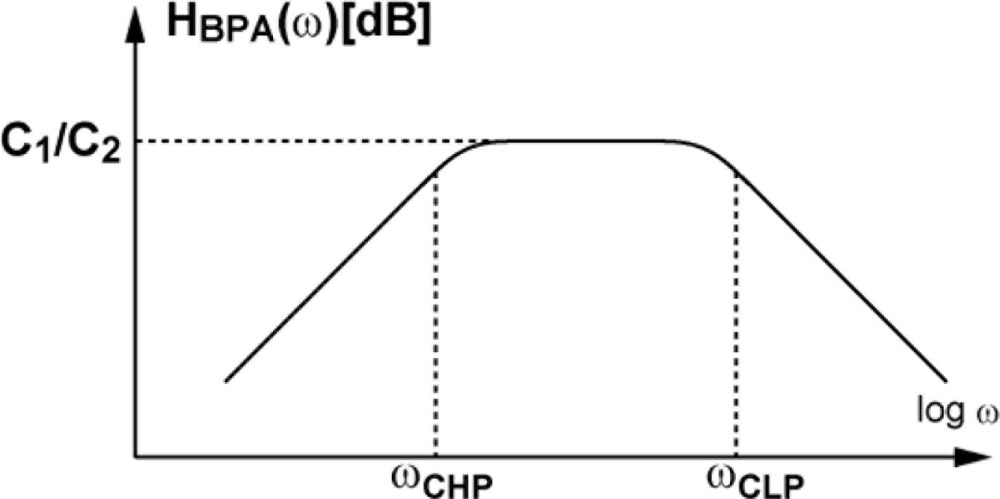 Sensors 11 02056f7 1024