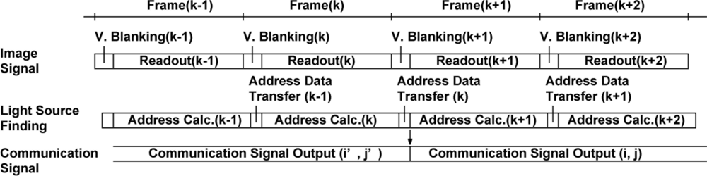 Sensors 11 02056f9 1024