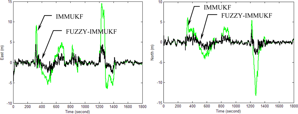 Sensors 11 02090f12 1024