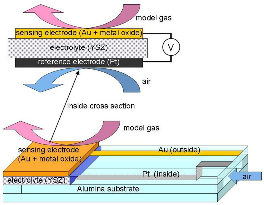 Sensors 11 02155f1 1024