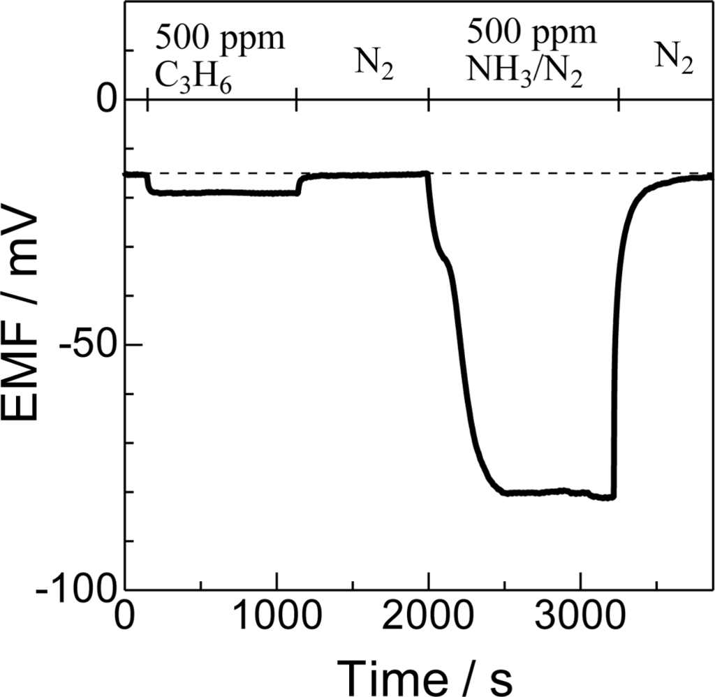 Sensors 11 02155f2 1024