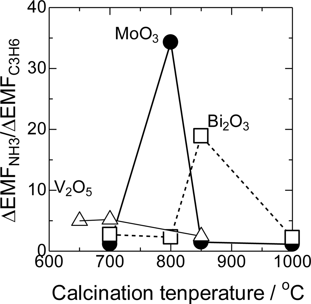 Sensors 11 02155f3 1024