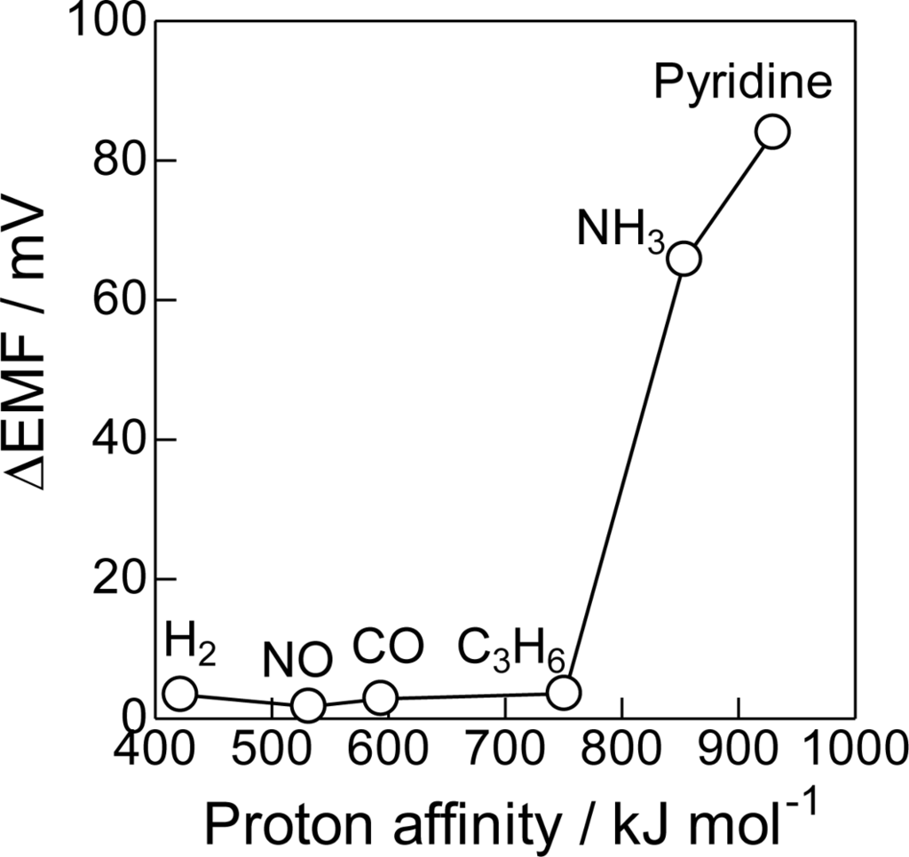 Sensors 11 02155f5 1024