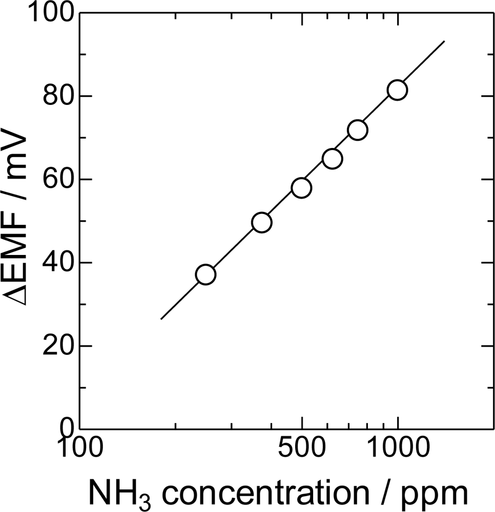 Sensors 11 02155f6 1024