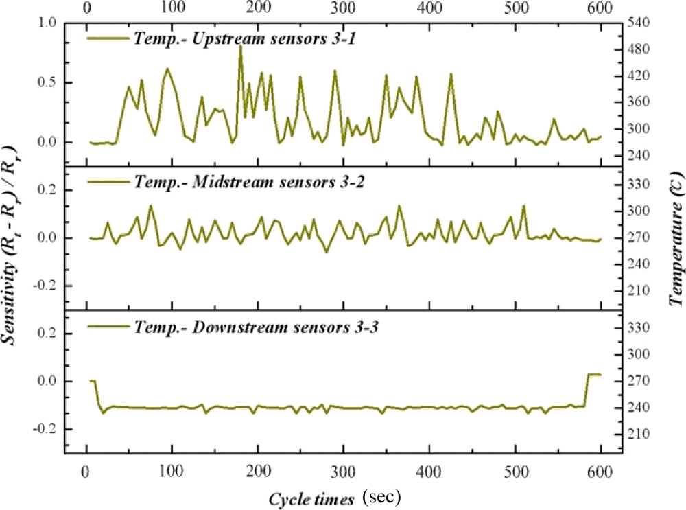 Sensors 11 02246f10 1024