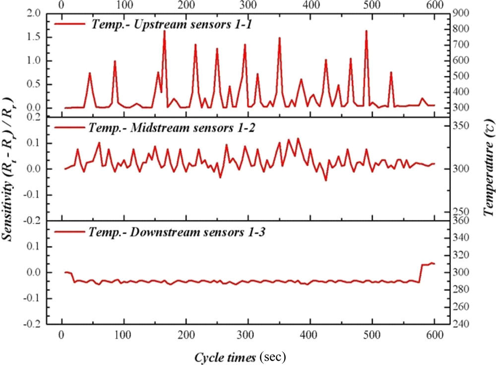 Sensors 11 02246f11 1024