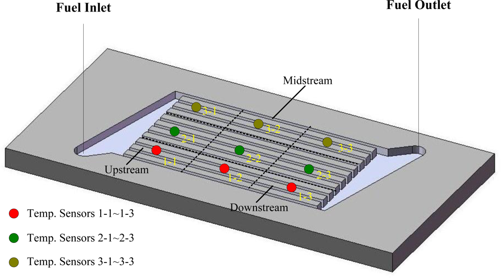 Sensors 11 02246f2 1024