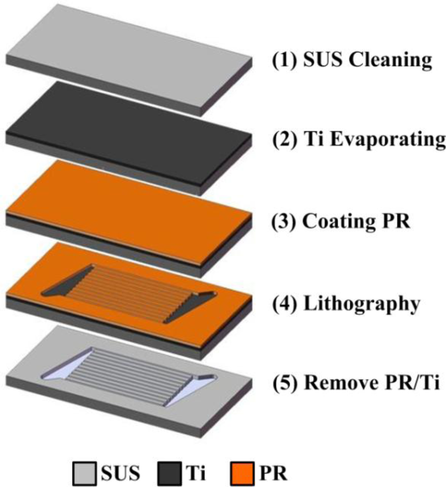 Sensors 11 02246f3 1024