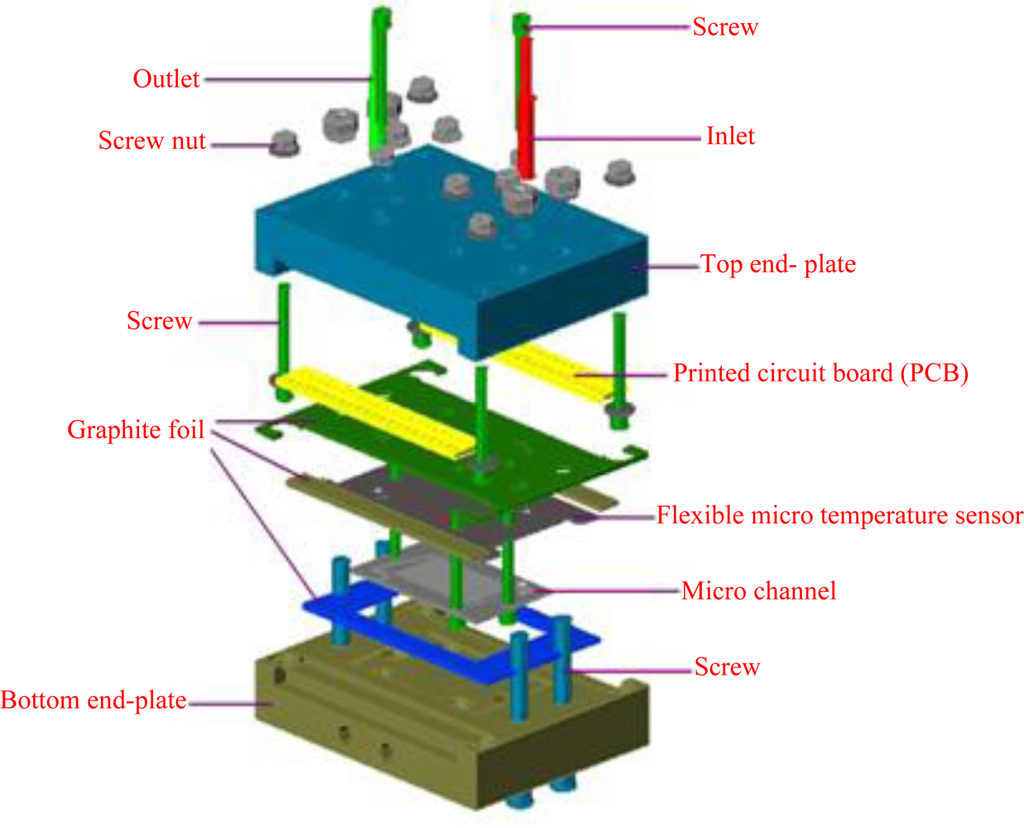 Sensors 11 02246f7 1024