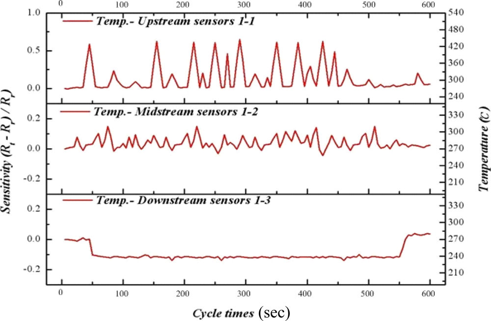 Sensors 11 02246f8 1024