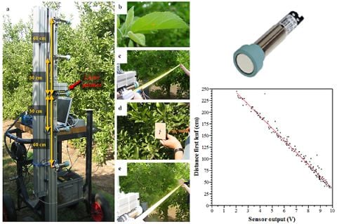 Performance of an Ultrasonic Ranging Sensor in Apple Tree Canopies | MDPI