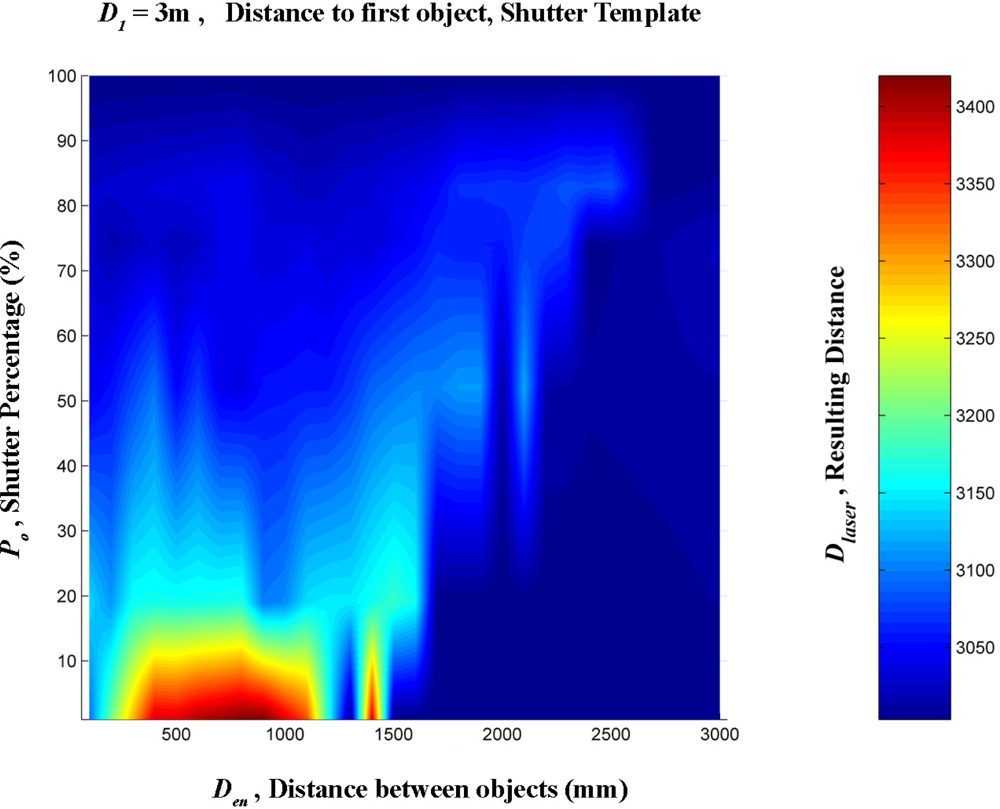 Sensors 11 02751f18 1024
