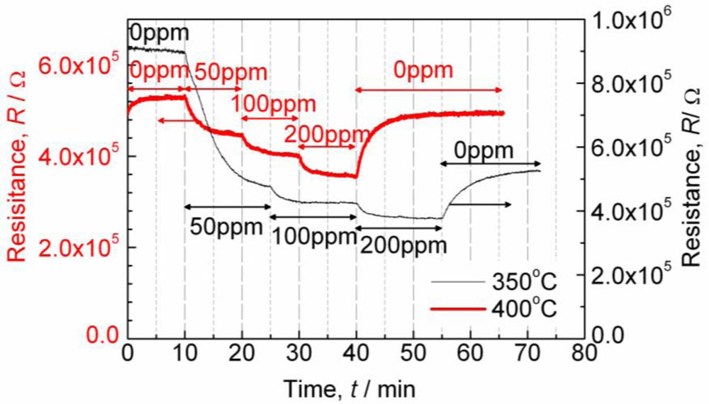 Sensors 11 02982f1 1024