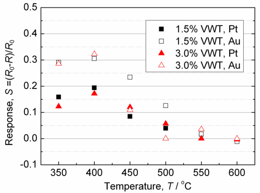 Sensors 11 02982f3 1024