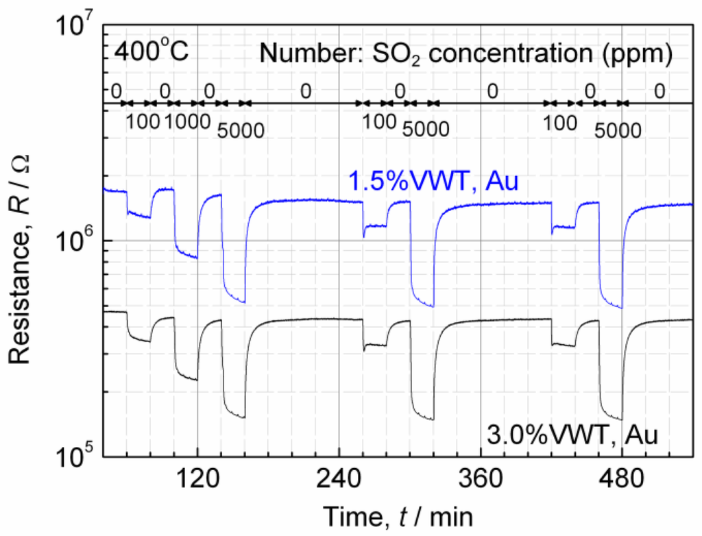 Sensors 11 02982f4 1024