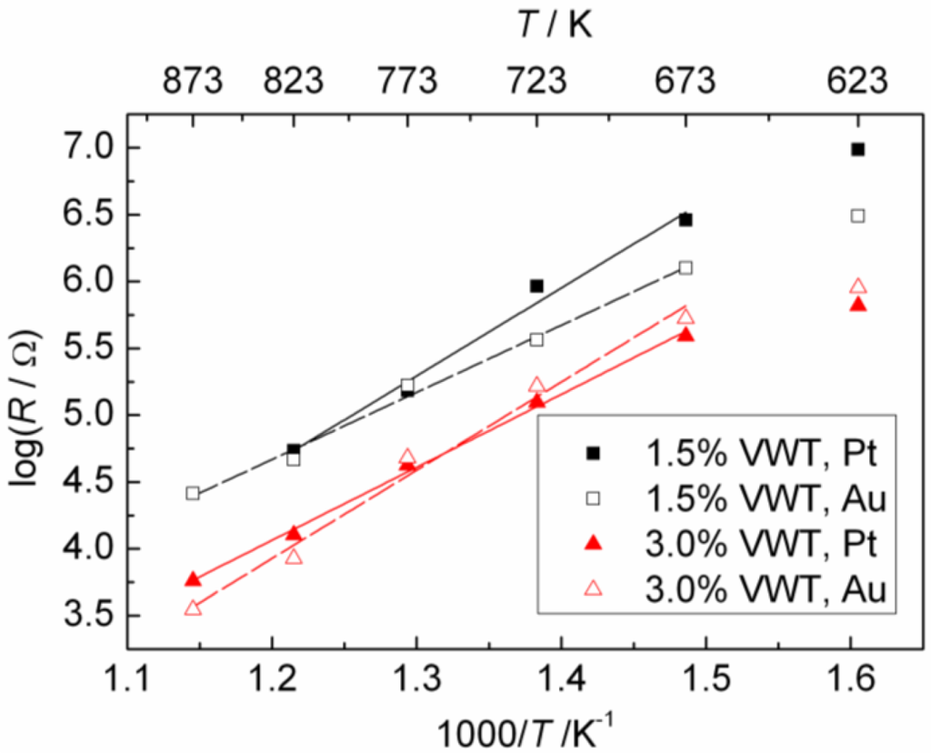 Sensors 11 02982f5 1024