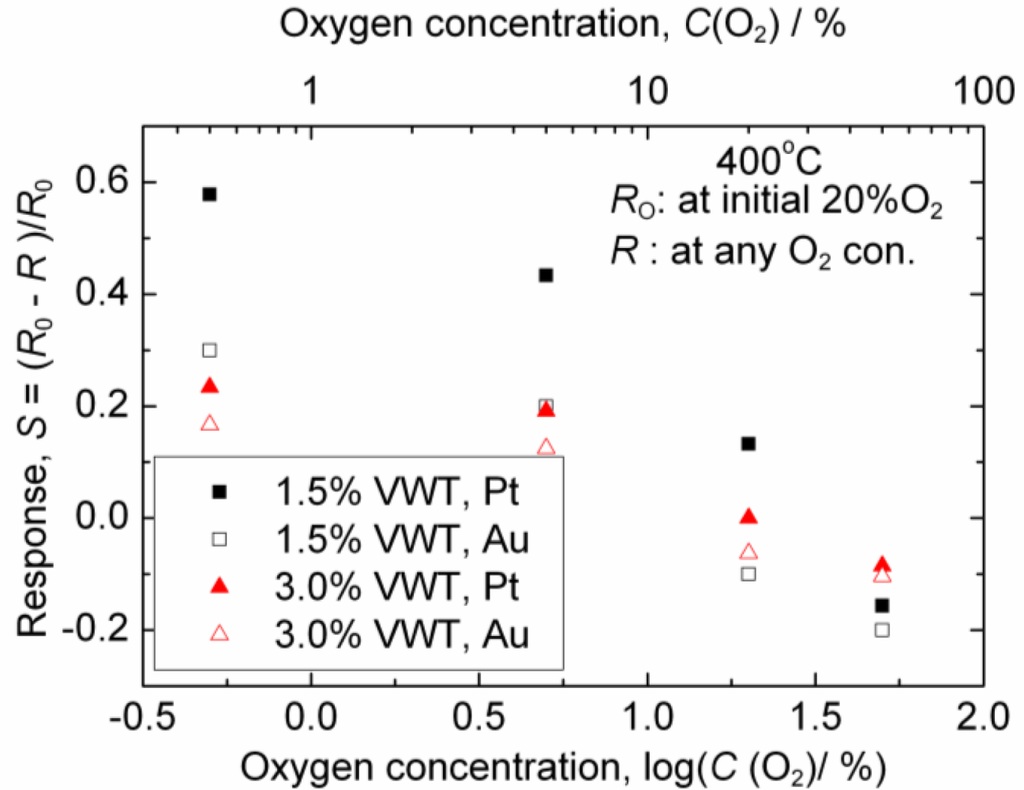 Sensors 11 02982f6 1024