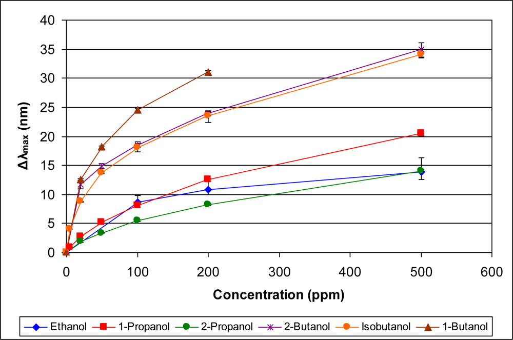 Sensors 11 03267f7 1024