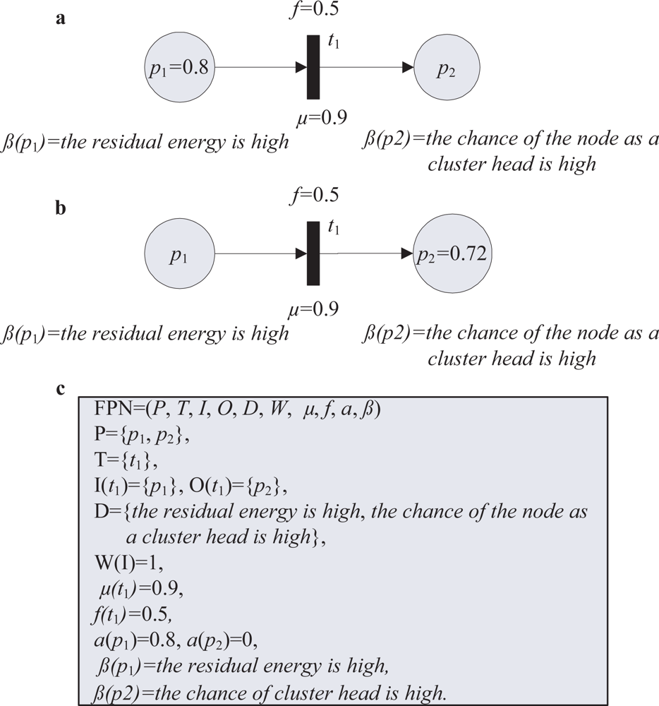 Sensors 11 03381f1 1024